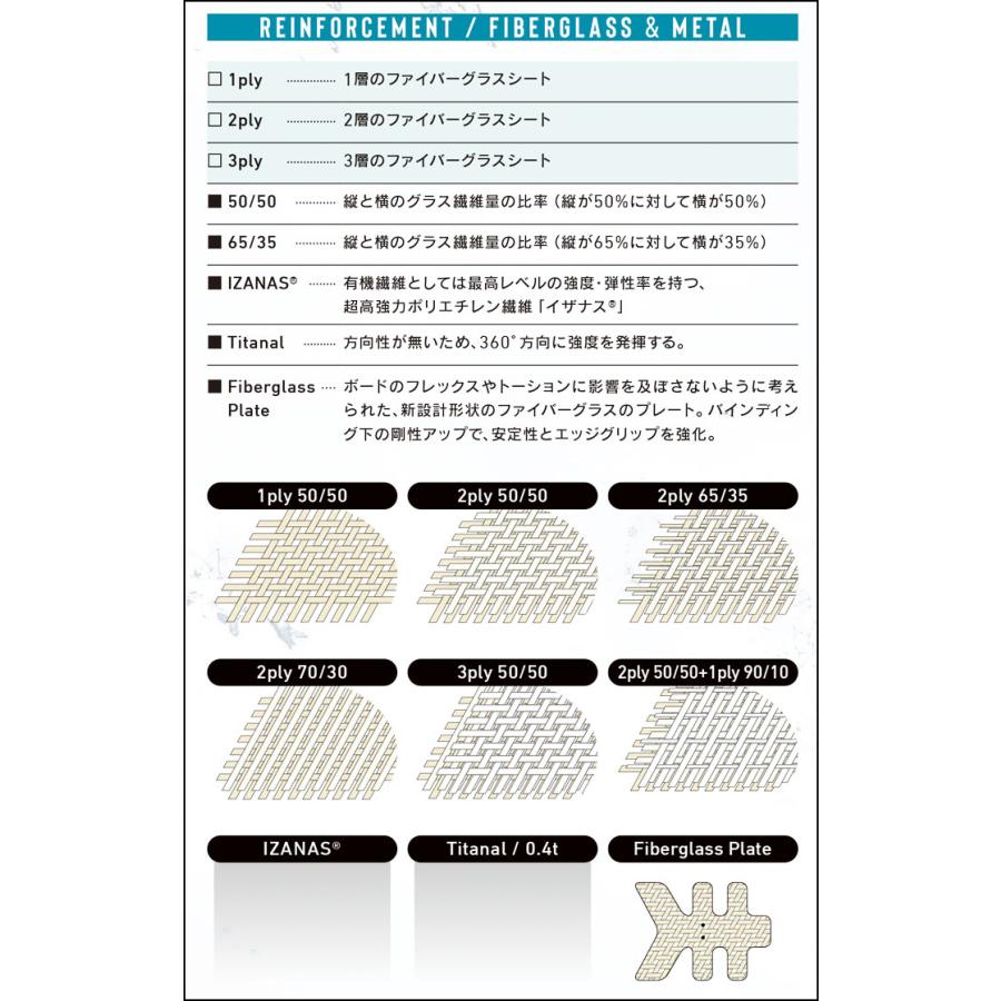 予約 26-27 GRAY QUADRA クアドラ 163cm 185cm アルペン アルペンボード スノーボード オガサカ製 板 グレイ スノーボード 2026 2027 日本正規品_7