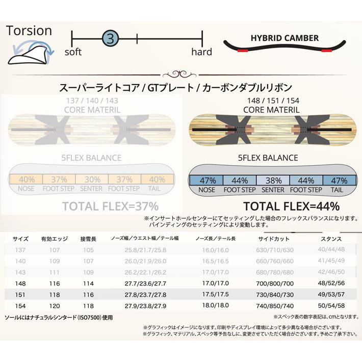 RICE28 24-25 leverage レバレッジ GT1 グラトリ ジーティーワン RICE28 24-25 leverage レバレッジ GT1 グラトリ ジーティーワン