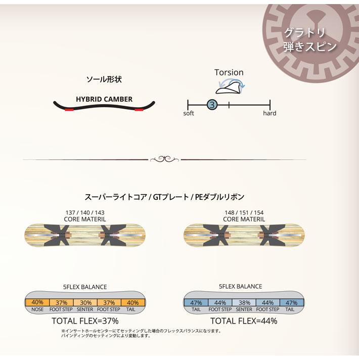 RICE28 137 ラスト1本 25-26 グラトリ スノーボード leverage