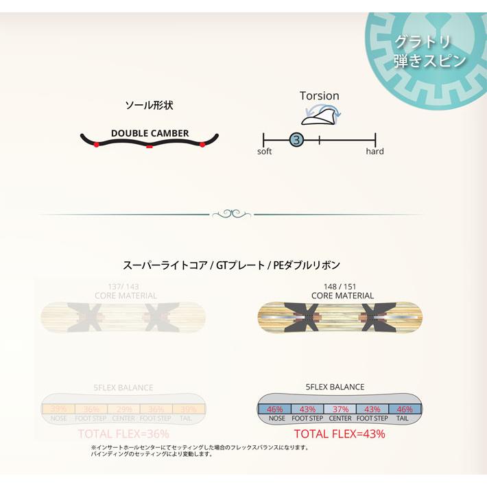 RICE28 レバレッジgt1 148cm RICE28 レバレッジgt1 148cm