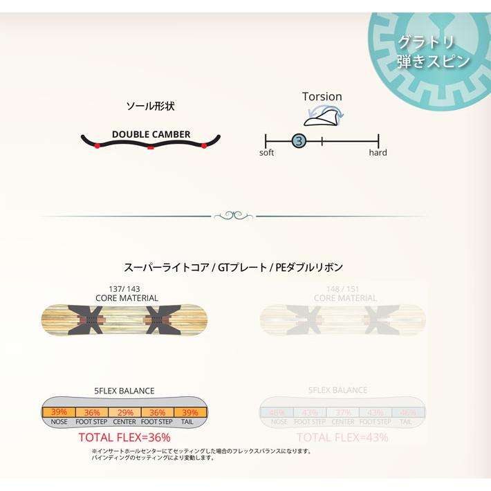 RICE28 予約 26-27 レバレッジ leverage スノーボード グラトリ GT1