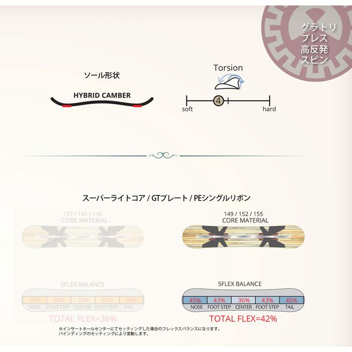 RICE28 予約 26-27 レバレッジ leverage スノーボード グラトリ GT3