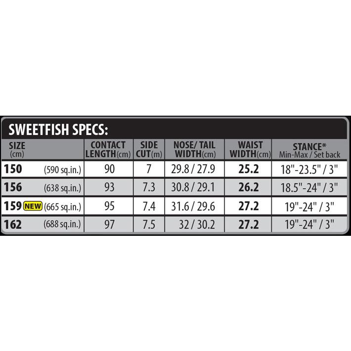 LIB TECH（リブテック） 予約 26-27 LIB TECH スノーボード SWEET FISH スウィート フィッシュ 150cm ...