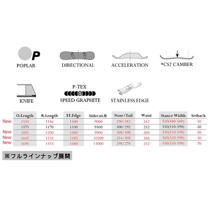 モス（MOSS） 予約商品 26-27 MOSS スノーボード X モススノーボード