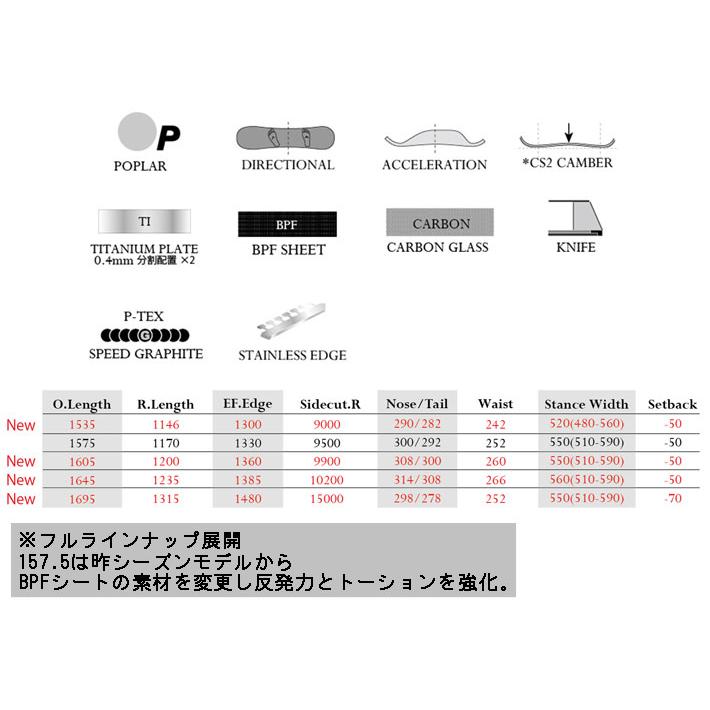 モス（MOSS） 予約商品 26-27 MOSS スノーボード X Ti モス