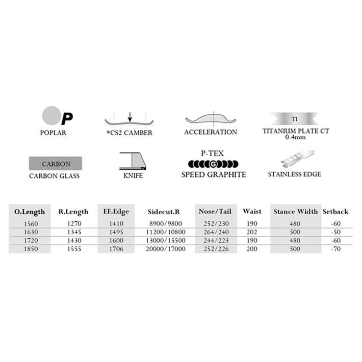 【専用】購入不可 モス（MOSS） 予約商品 26-27 MOSS スノーボード NSR モススノーボード