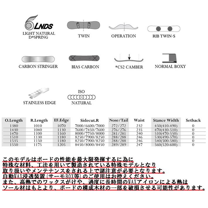 MOSS X5の150cm 使用回数少モス