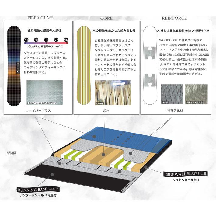 7-8回使用 157cm MOSS REVOLVER モス リボルバー 楽天市場】25-26 MOSS REVOLVER RR モス リボルバーダブルアール