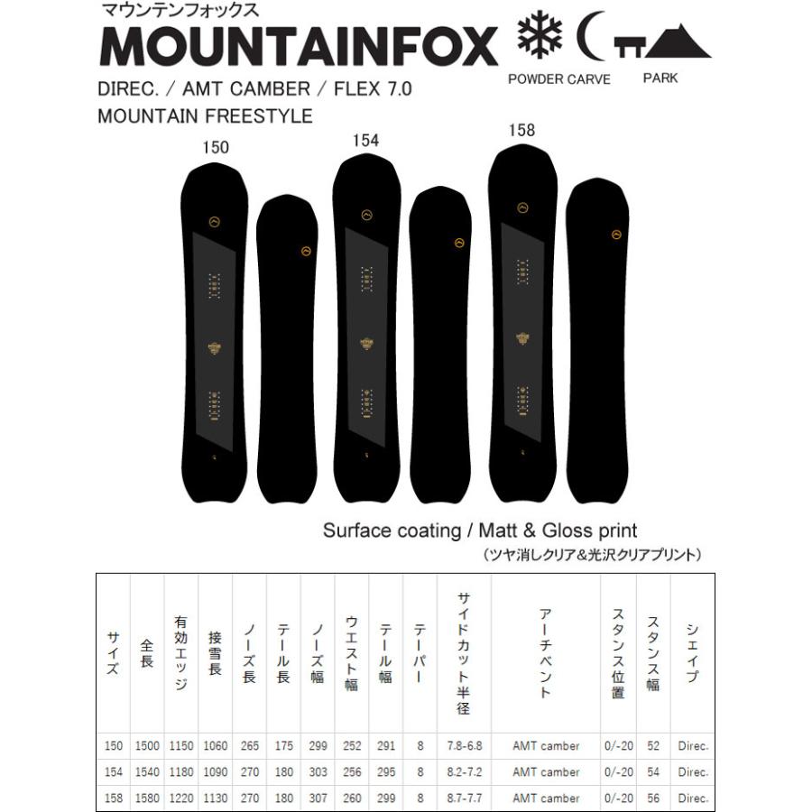 NOVEMBER（ノベンバー） 25-26 スノーボード NOVEMBER MOUNTAINFOX