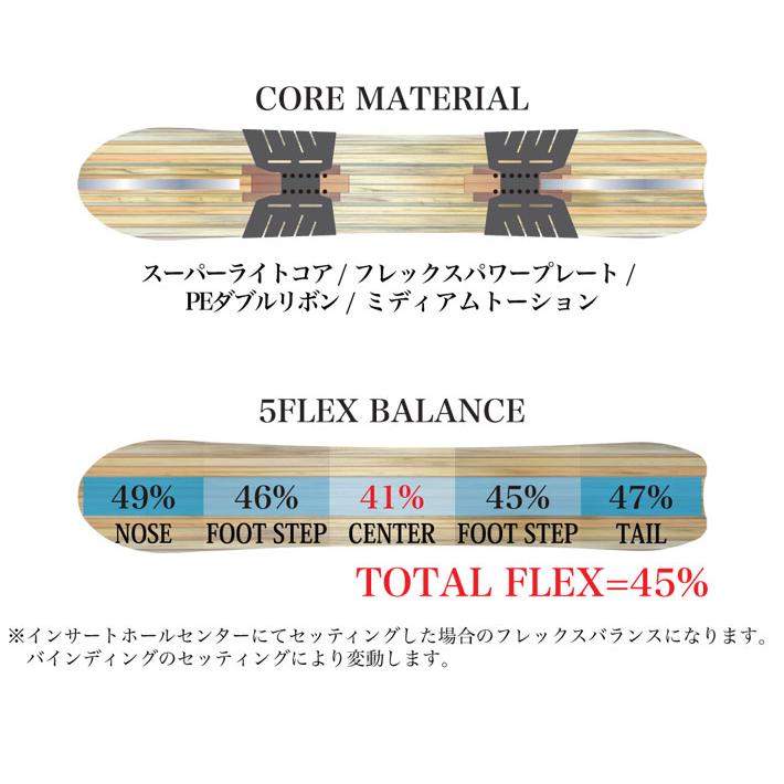 RICE 28 スノーボード 152㎝　バインディング付き RICE28 26-27 ライス 28 スノーボード MP155 モーグルパウ ユニ
