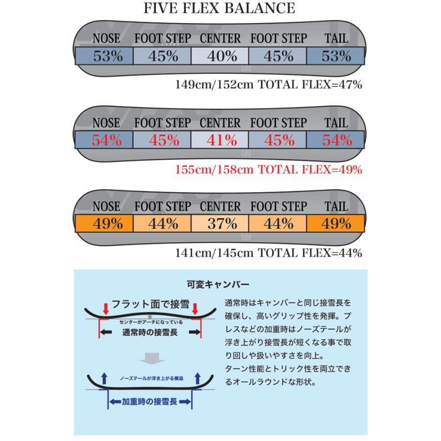 RICE28 予約商品 25-26 WRX SB ダブルアールエックスエスビー Mk RICE28 予約商品 25-26 WRX SB ダブルアールエックスエスビー Mk