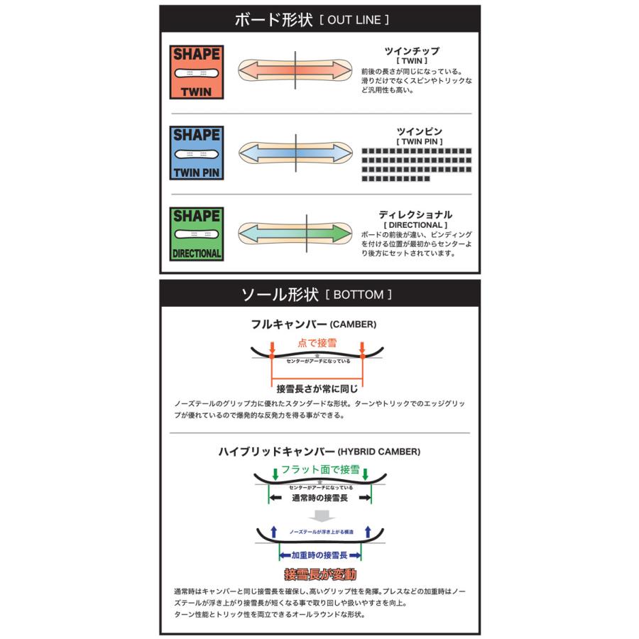 [早期予約] 24-25 RICE28 ライス28 RT7 アールティーセブン レディース スノーボード オールラウンド グラトリ 2024 2025 板 送料無料 オガサカ製 日本正規品｜follows｜05