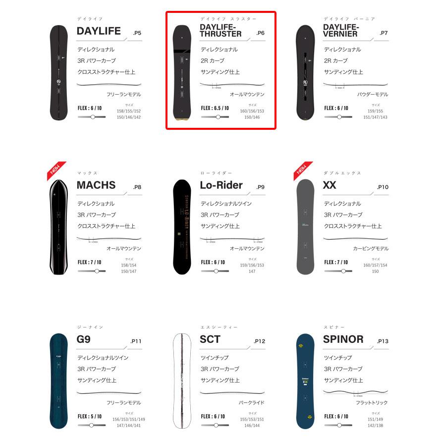 Scooter 予約商品 25-26 スクーター SCOOTER DAYLIFE THRUSTER Scooter 予約商品 25-26 スクーター SCOOTER DAYLIFE THRUSTER