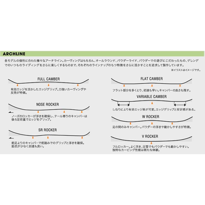 25-26 Secca スノーボード セッカ Rhythm リズム 149cm 佐々木陽子