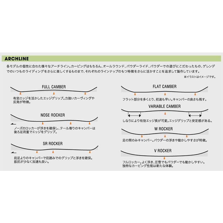予約 26-27 ユニット スノーボード Unit Serow セロー 148cm 152cm