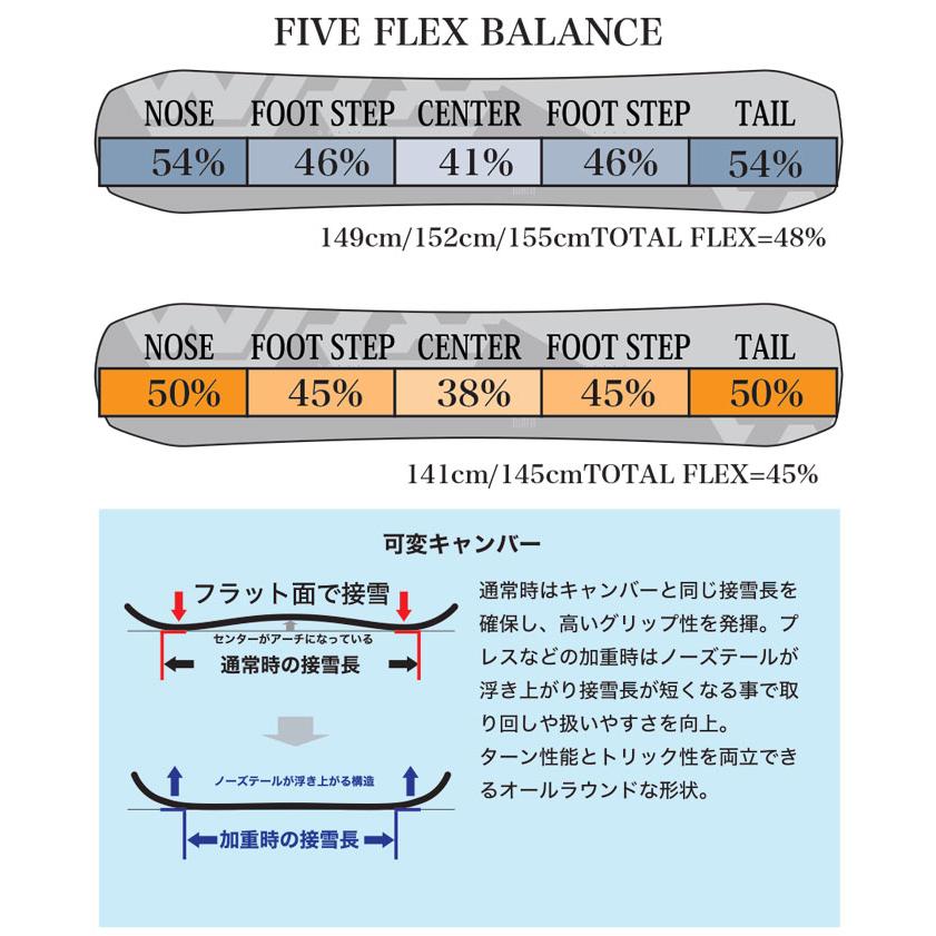 RICE28 予約商品 25-26 スノーボード WRX SB ダブルアール RICE28 予約商品 25-26 スノーボード WRX SB ダブルアール