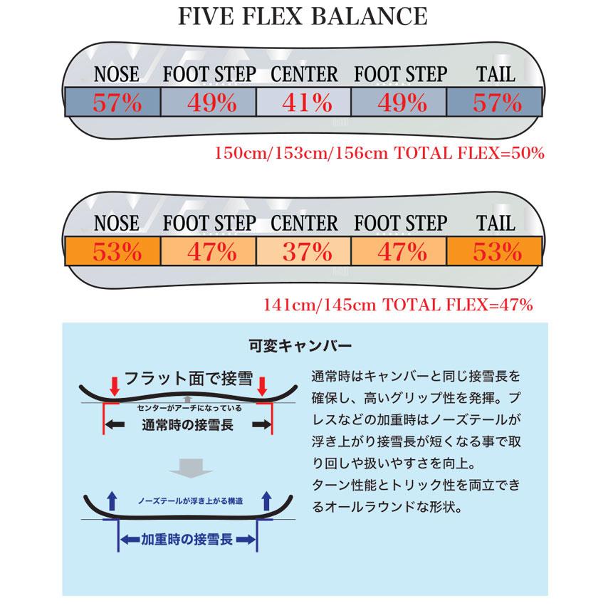 RICE28 予約商品 25-26 スノーボード WRX SB ダブルアール RICE28 予約商品 25-26 スノーボード WRX SB ダブルアール