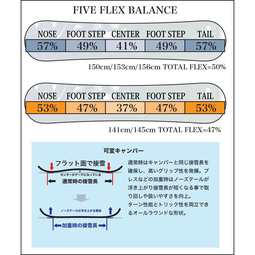 RICE28 予約 26-27 WRX SB スノーボード ダブルアールエックスエスビー