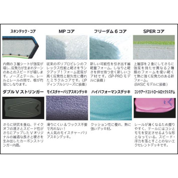 2026 ボディーボード V-BODYBOARDS ブイボディーボード JP DIMPLE BAT