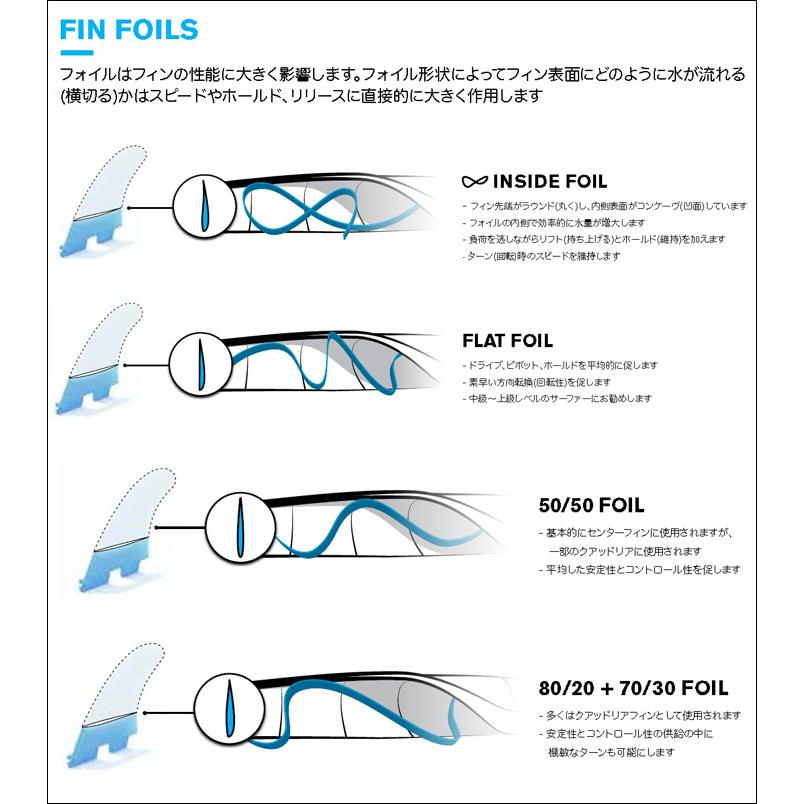 FCS ロングボード サイドフィン FCS2 FIN エフシーエス2 サーフボード