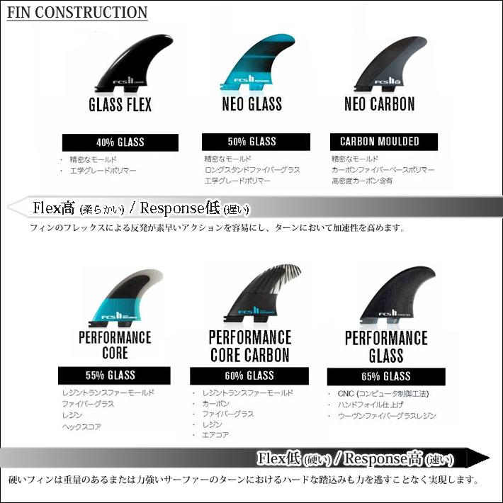FCS FCS2 FIN エフシーエス2 サーフボード フィン Performer FCS FCS2 FIN エフシーエス2 サーフボード フィン Performer