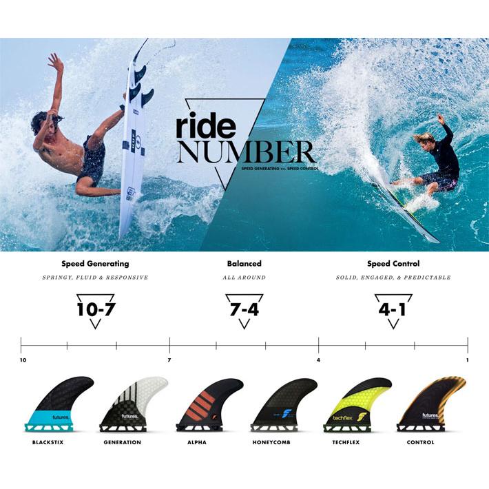 futures.（フューチャー） ショートボード用フィン フューチャーフィン