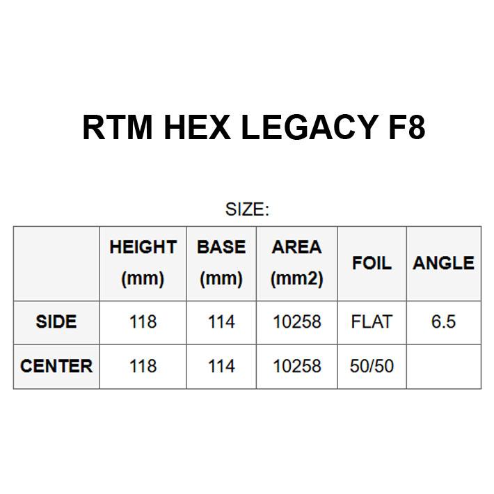 futures.（フューチャー） ショートボード用フィン futures. F8 Legacy