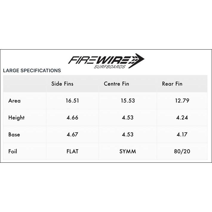 futures.（フューチャー） フューチャーフィン Firewire ファイヤー