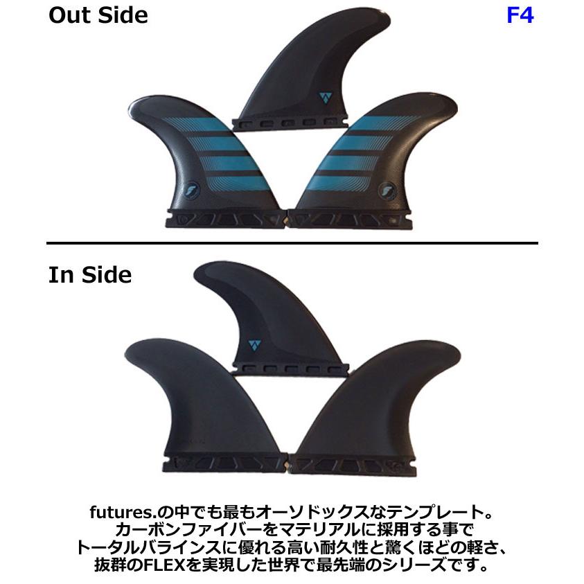 futures.（フューチャー） ショートボード用フィン サーフボード