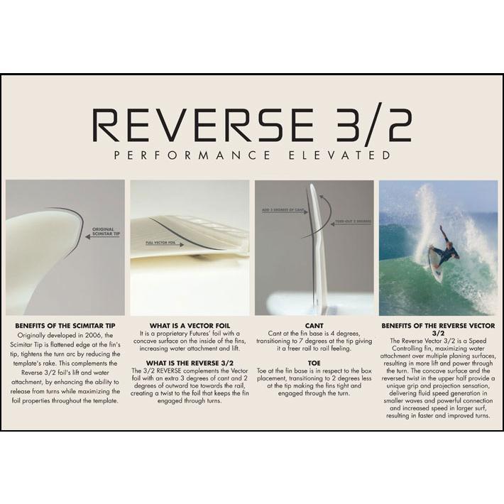 futures.（フューチャー） フューチャーフィン EN REVERSE 3/2 TWIN