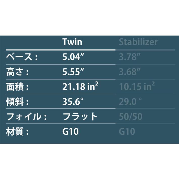 NVS Fin TAYLOR KNOX APEX TWIN テイラー・ノックス ショートボード用