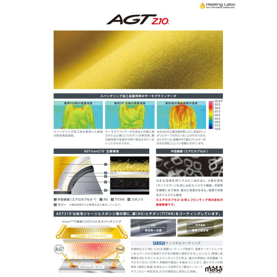 2026 MAGIC マジック Royal BB Sox 3mm ロイヤル ボディーボード用