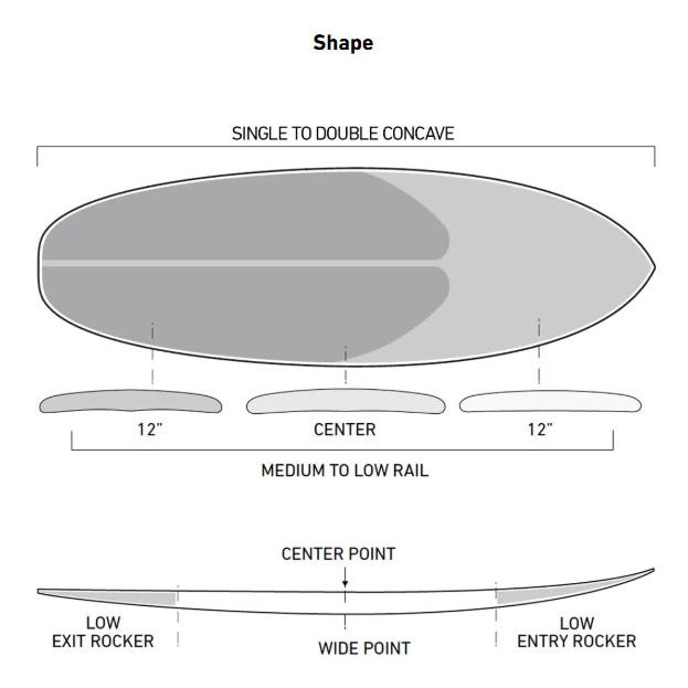 FIREWIRE（ファイヤーワイヤー） 即出荷 FIREWIRE SURFBOARDS GROOVE 5