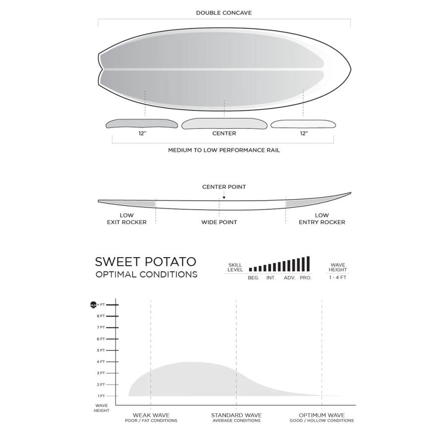 FIREWIRE（ファイヤーワイヤー） メーカー注文 サーフボード FIREWIRE