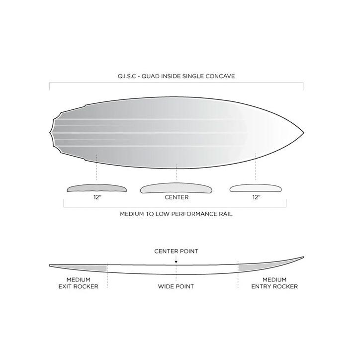 FIREWIRE（ファイヤーワイヤー） メーカー注文 FIREWIRE SURFBOARDS