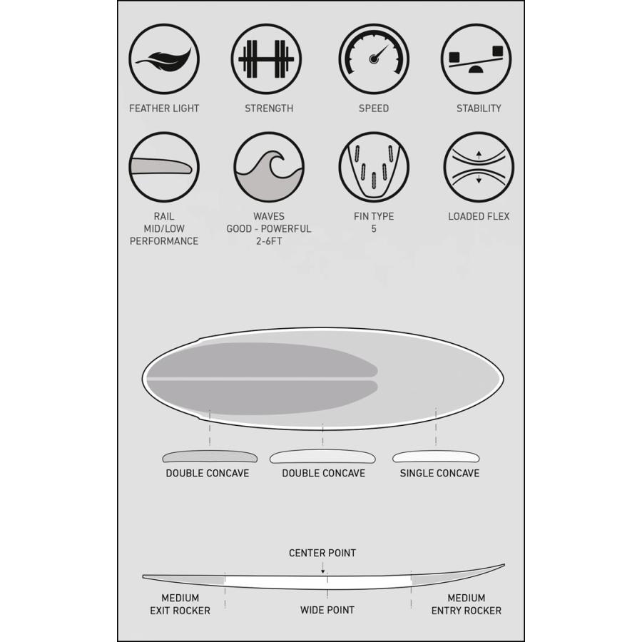 FIREWIRE（ファイヤーワイヤー） FIREWIRE SURFBOARDS サーフボード