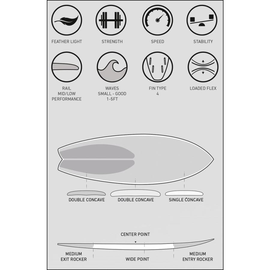 FIREWIRE（ファイヤーワイヤー） 即出荷 FIREWIRE SURFBOARDS