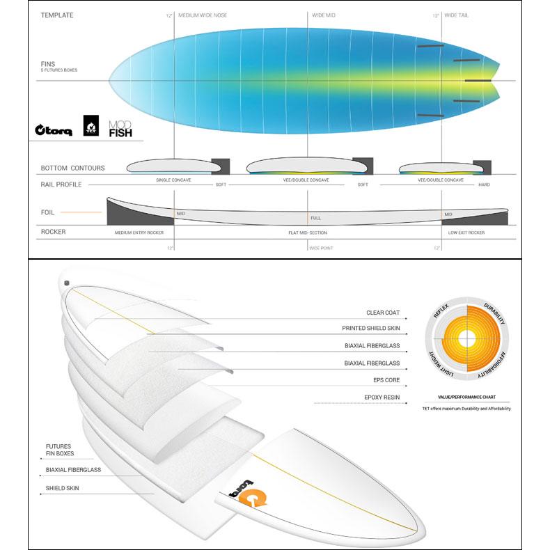 TORQ SurfBoard トルク サーフボード CLASSIC3 DESIGN NOSE ARROW PATTERN MOD FISH 6'6 ショートボード 営業所止め送料無料｜follows｜02