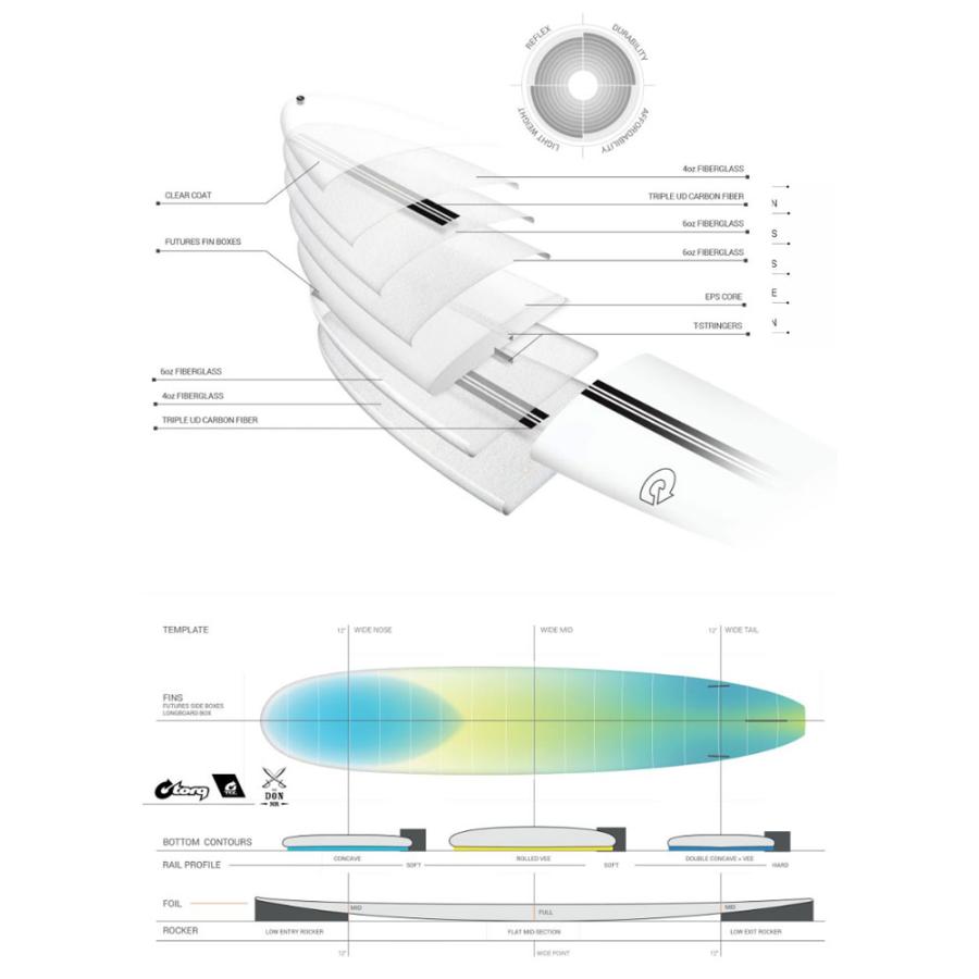 torq surfboard トルク サーフボード サーフィン 板 TEC DON NR 9'1