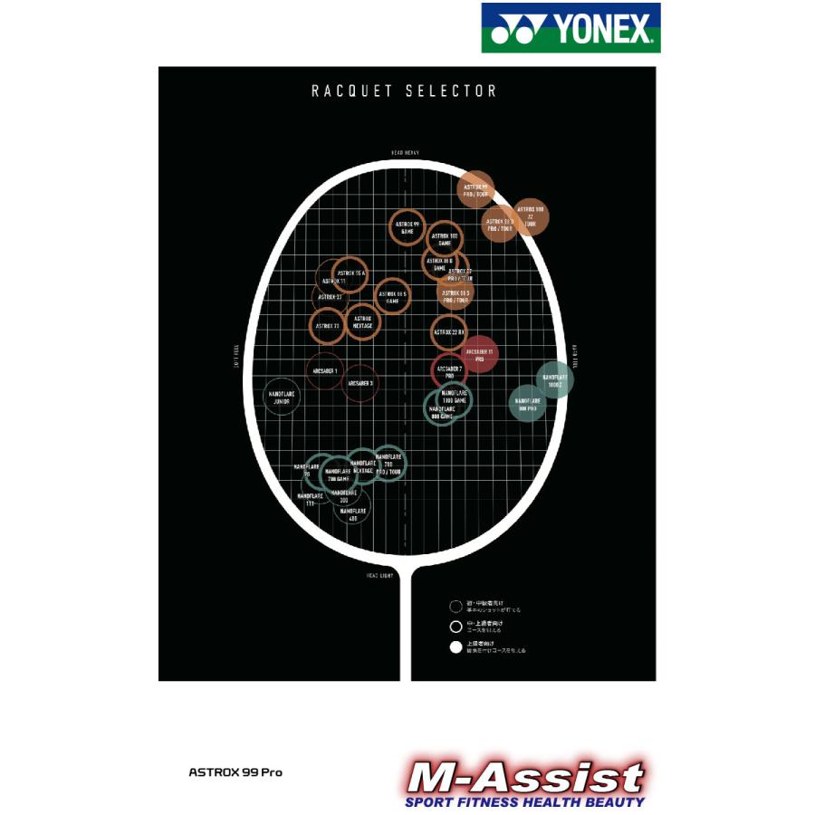YONEX（ヨネックス） お得な3本組 YONEX 3AX99P ASTROX 99 Pro