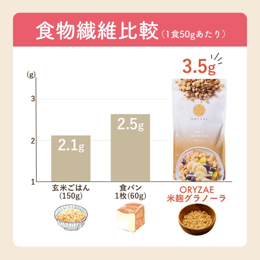 ORYZAE（オリゼ） Z 【20％OFFクーポン配布中！】 米麹グラノーラ 大