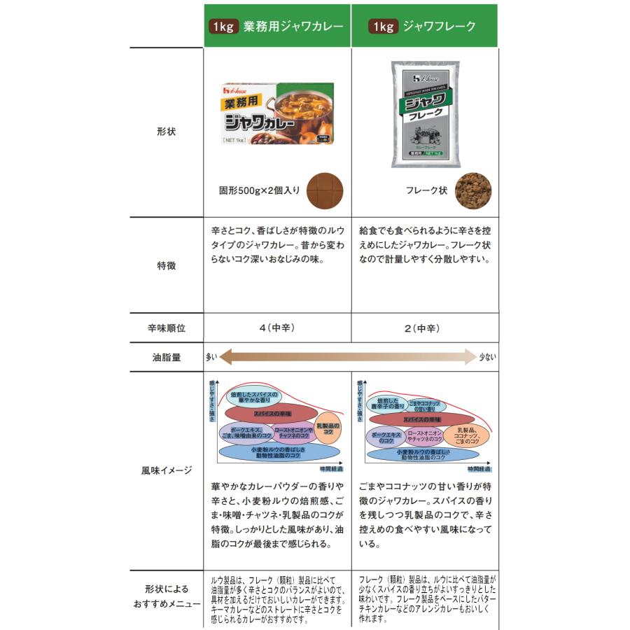 ハウス ジャワカレー 業務用 １kg カレールゥ｜foodjam｜06