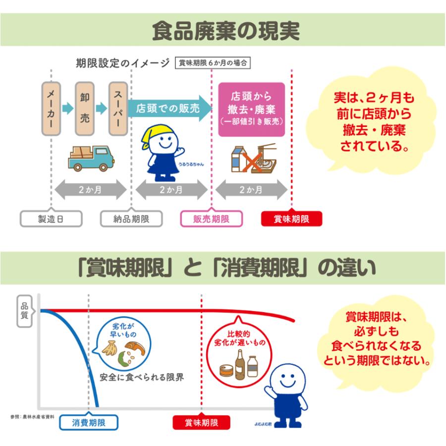 訳あり12箱入　バタークッキー15枚  賞味期限:2025/04/01 クッキー｜foodrecobybookoff｜06