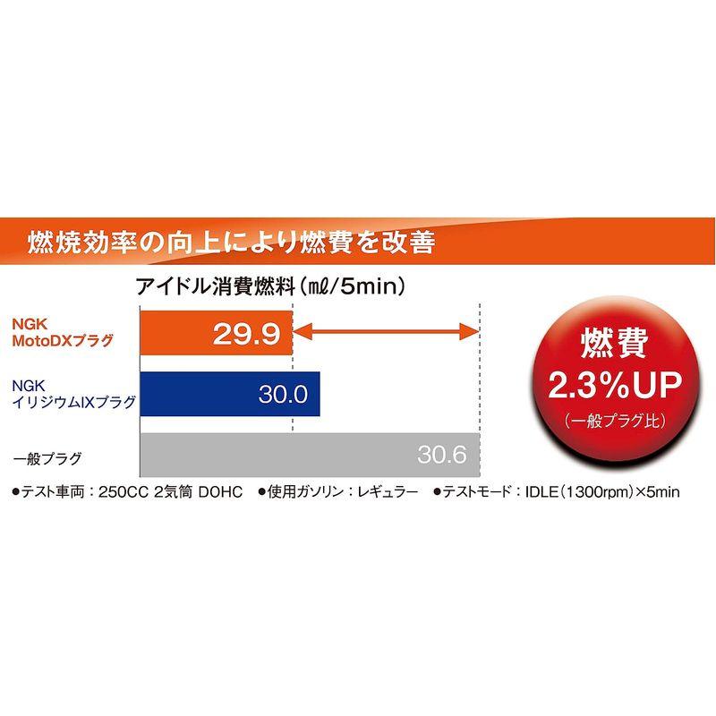 日本特殊陶業(NGK) 2輪用スパークプラグ MotoDXプラグ 91579 熱価9番 ネジ型 CR9EDX-S