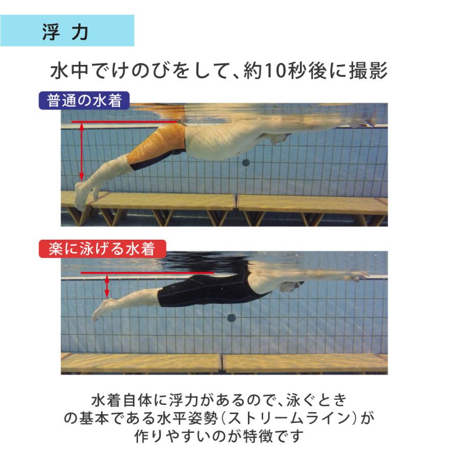 FOOTMARK（フットマーク） 浮く水着 浮力 保温 あったかい あたたかい