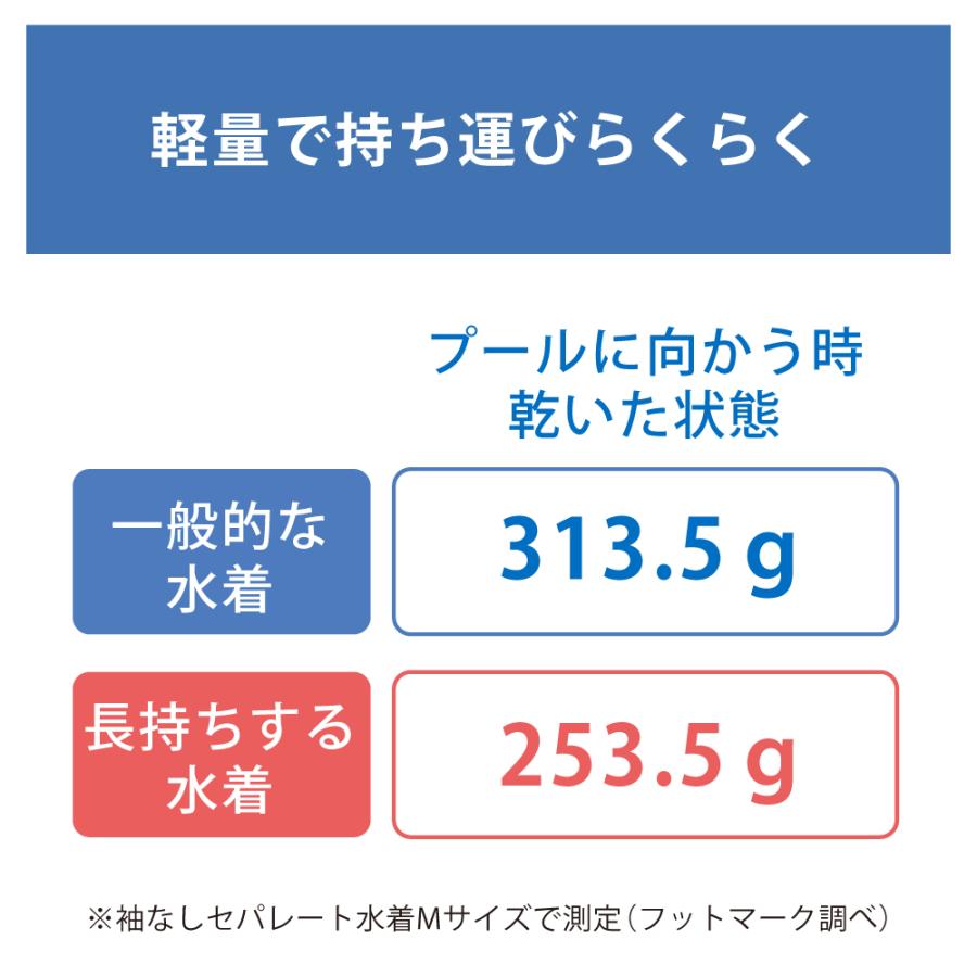 2025年 新作】【フットマーク】長持ちする水着袖付セパレーツ 250077
