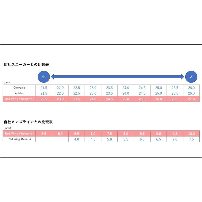 RED WING SHOES（レッドウィング） ブーツ レディース 本革 RED WING