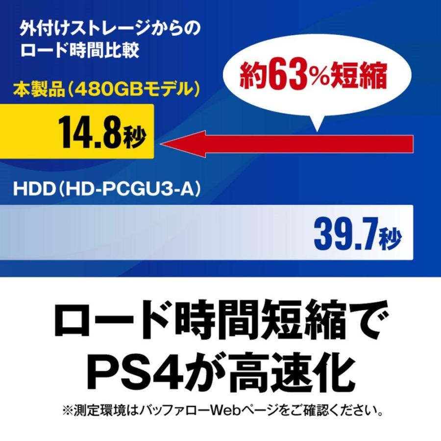 バッファロー BUFFALO USB3.1Gen1 ポータブルSSD 1.9TB 日本製 PS5/PS4(メーカー動作確認済) 耐衝撃・コネクター保｜for-plan｜03