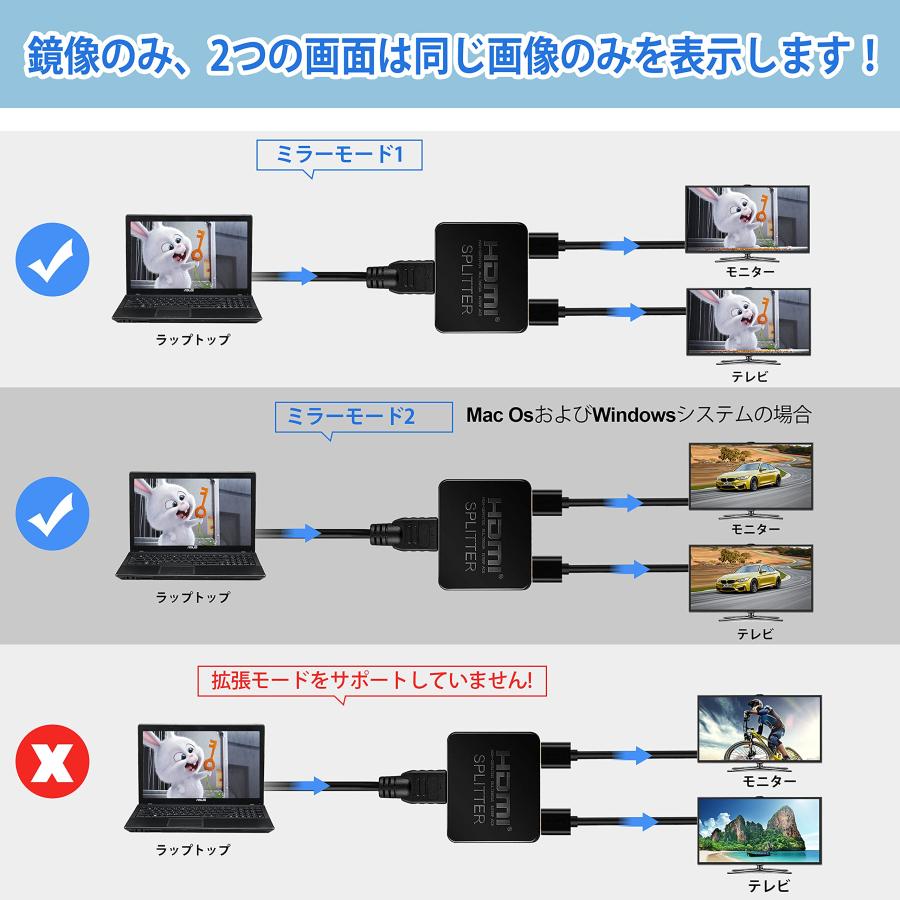 avedio links HDMI分配器 4Kx2K HDMIスプリッター 1入力2出力 3D、フルHD、 1080P、HDCP1.4対応 HDMI｜for-plan｜03