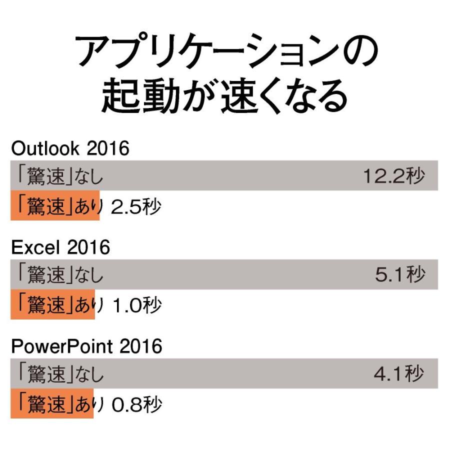 驚速 for Windows (Windows 10対応版)｜for-plan｜02